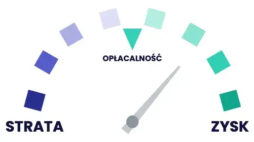 Niska rentowność firmy: Dlaczego zyskowność spada i jak ją ratować?