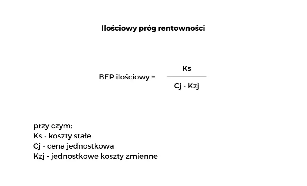 Ilościowy próg rentowności: Jak uniknąć strat w biznesie i osiągnąć zysk