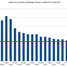 Jakie są ceny styropianu: Przegląd i wykresy cenowe z 2021 roku