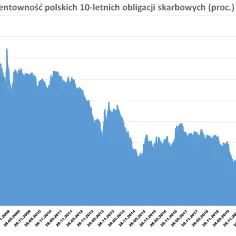 Rentowność polskich obligacji: trendy i prognozy - analiza