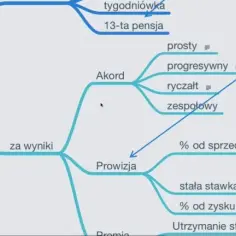Rentowność wynagrodzeń: Jak skutecznie ocenić efektywność płac w firmie