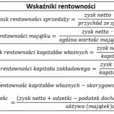 Jak obliczyć wskaźnik rentowności: 5 kroków do sukcesu firmy