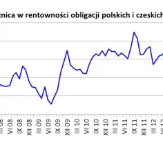 Rentowność obligacji: Jak bezpiecznie pomnażać pieniądze bez zbędnego ryzyka