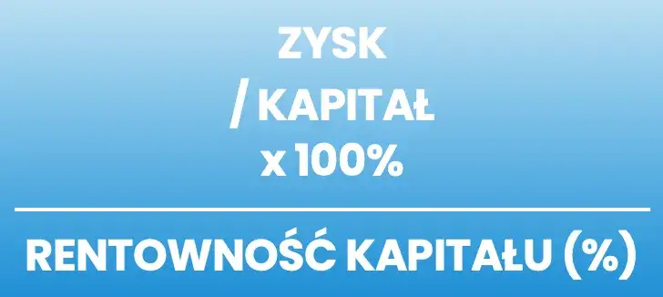 Zdjęcie Rentowność inwestycji krok po kroku: Prosty sposób na zysk bez strat