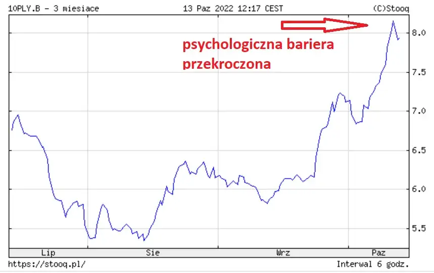 Zdjęcie Rentowność obligacji 10 letnich: Ukryte szanse i pułapki inwestycyjne, które musisz znać