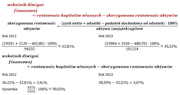 Zdjęcie Wskaźnik rentowności wynagrodzeń: Jak zwiększyć zyski dzięki efektywnej strategii płacowej