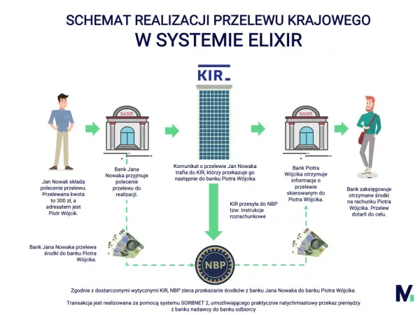 Mbank kiedy przelewy – poznaj godziny i uniknij opóźnień w transakcjach